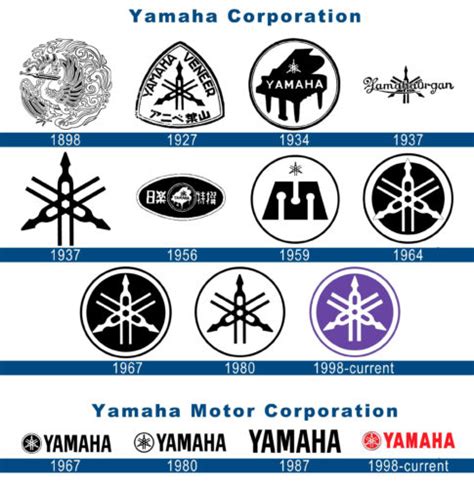 yamaha slogan meaning|History .